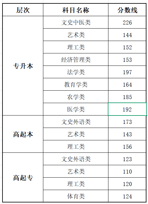 2025北京成人高考成績查詢入口網址(https://www.bjeea.cn/)