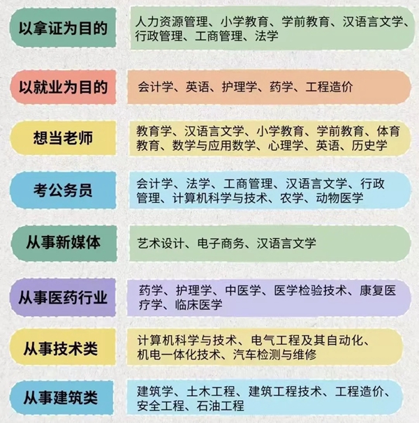 2025年全國成人高考成績公布時間一覽表