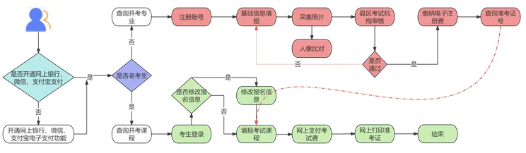 2026年上半年甘肅自考報(bào)名時(shí)間是什么時(shí)候?