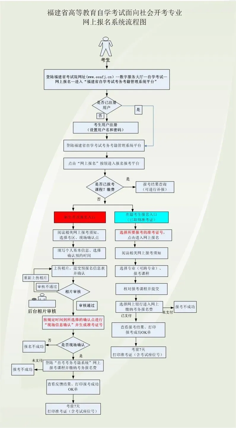 2025年下半年福建自考報名時間是什么時候?