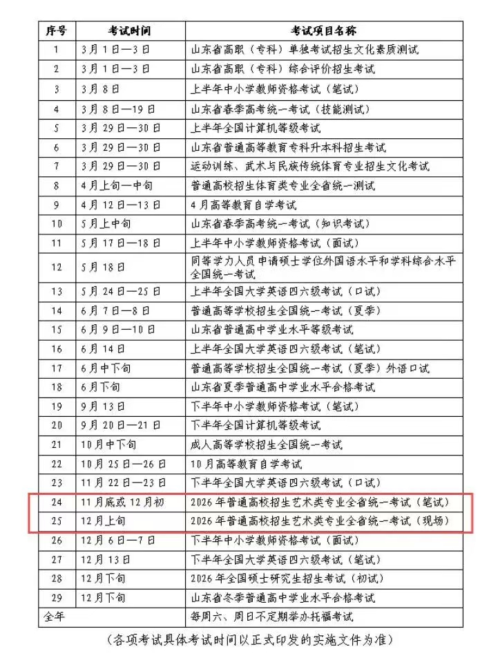 2026年山東藝考時間具體是幾月幾號?