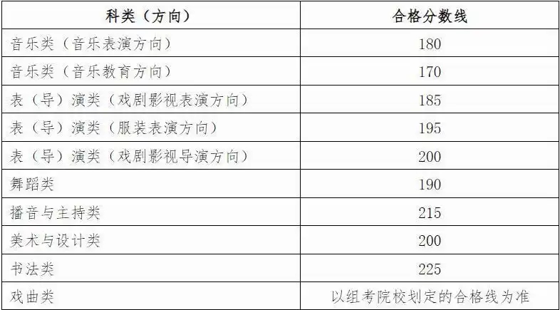 2026年廣西藝考時間具體是幾月幾號?