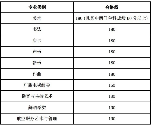 2026年海南藝考時間具體是幾月幾號?
