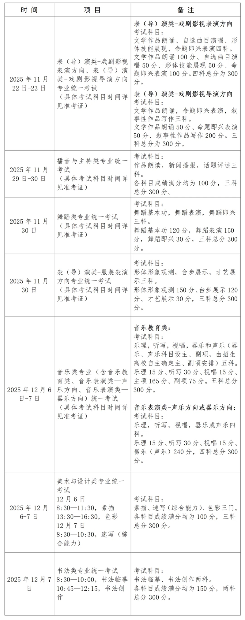 2026年上海藝考時(shí)間具體是幾月幾號(hào)?