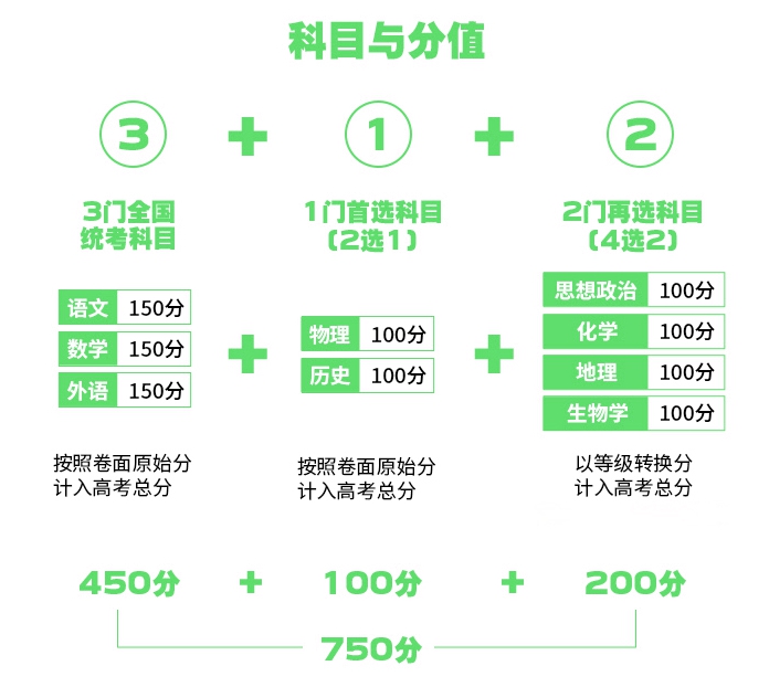 2026年江西高考模式是什么,是3+1+2模式嗎?