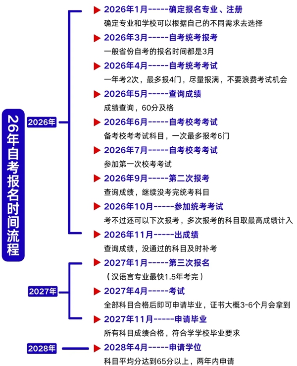 青海省2026年上半年自考時間表,具體是什么時候?