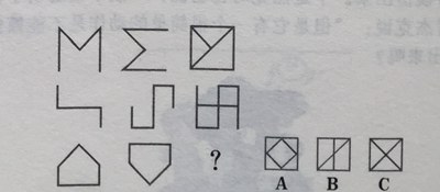 對應圖