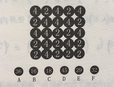 填數(shù)字
