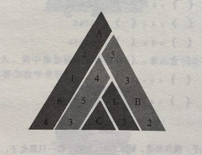 數(shù)字擺放規(guī)律